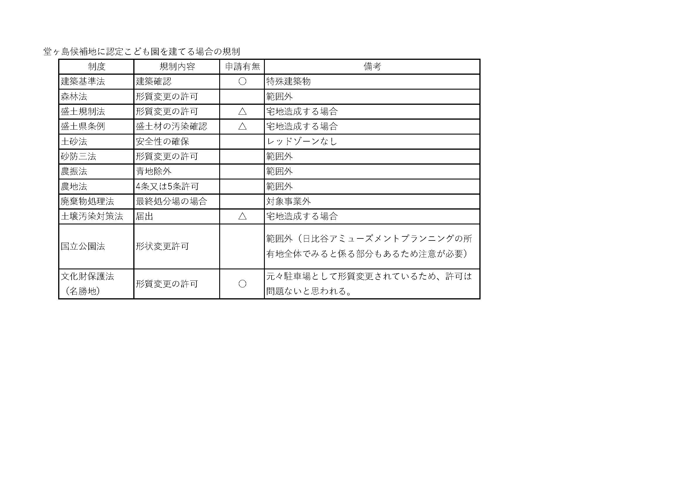 00手続きチェック.pdf